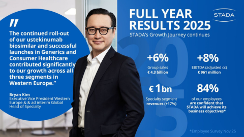 Wir haben heute die Ergebnisse für das Gesamtjahr 2025 veröffentlicht – erneut mit einer Rekordperformance