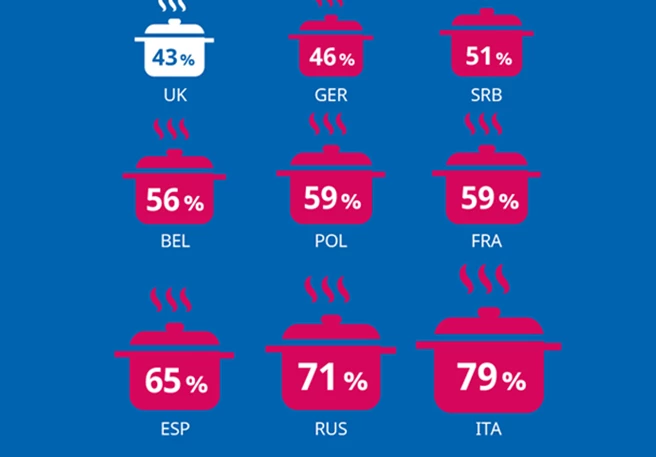 STADA Health Report 2019: Germans Don’t Feel Like Cooking